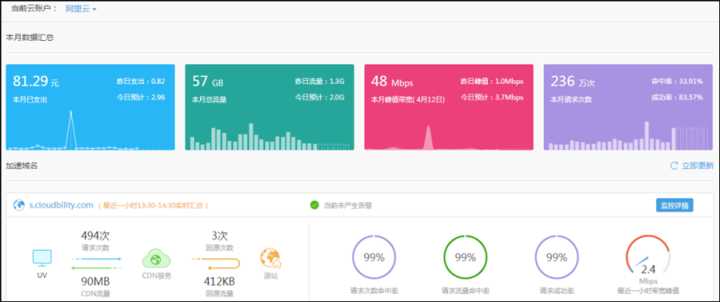 it運(yùn)維管理_中國it運(yùn)維管理行業(yè)經(jīng)營模式研究與投資預(yù)測分析報告_it運(yùn)維技術(shù)