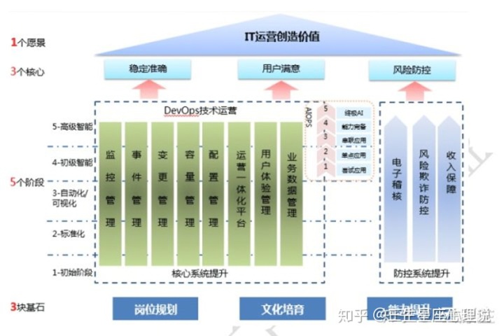 it運維技術(shù)_移動it運維_摩卡it運維管理 報價 軟件