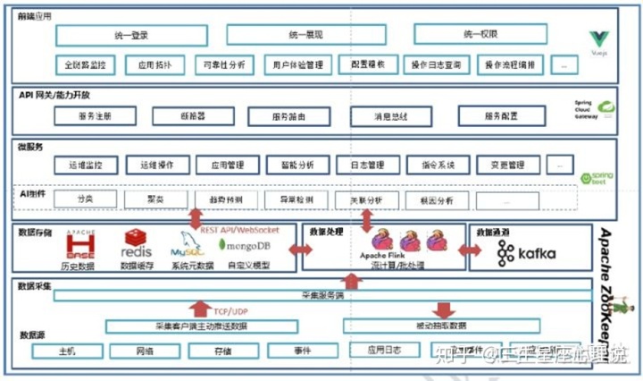 移動it運維_摩卡it運維管理 報價 軟件_it運維技術(shù)