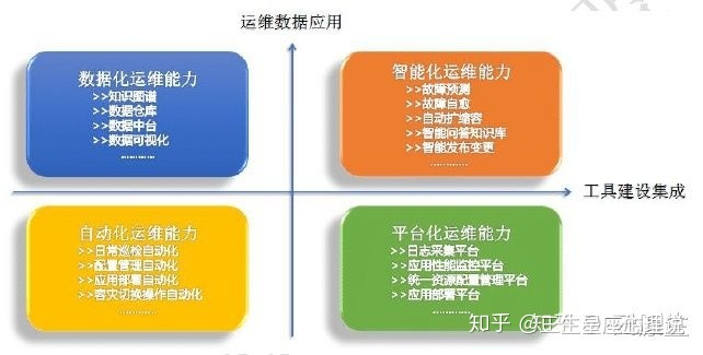 移動it運維_it運維技術(shù)_摩卡it運維管理 報價 軟件