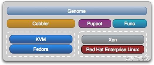 數據中心運維服務解決方案_服務器運維_視頻會議系統運維服務