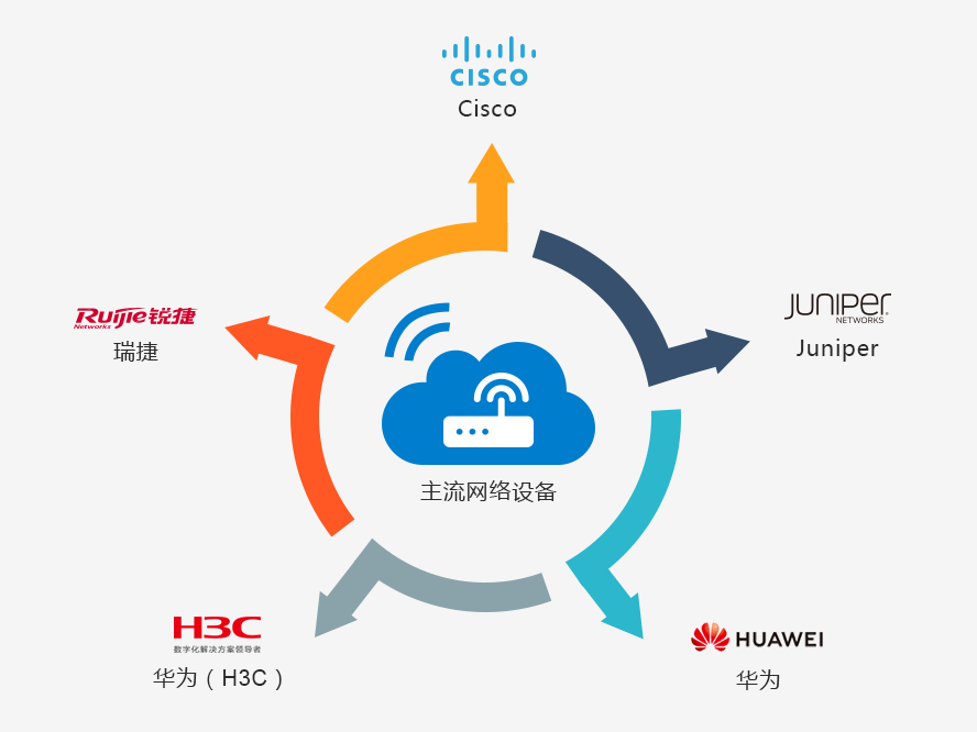 it運維團隊建設(shè)_it運維_it運維管理系統(tǒng)