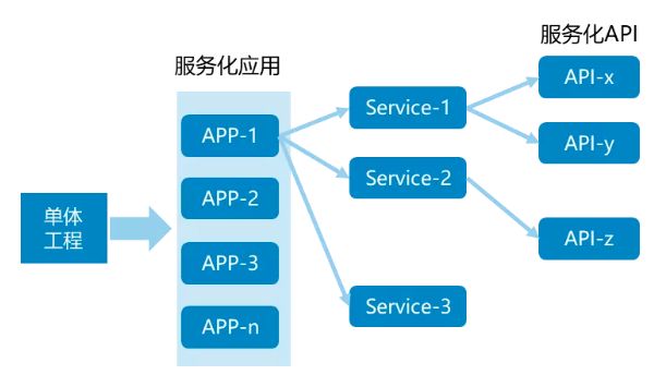 it運維團隊建設(shè)_it運維管理系統(tǒng)_it運維