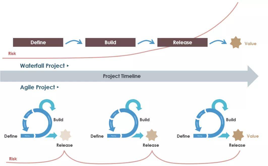it運維_it運維團隊建設(shè)_it運維管理系統(tǒng)