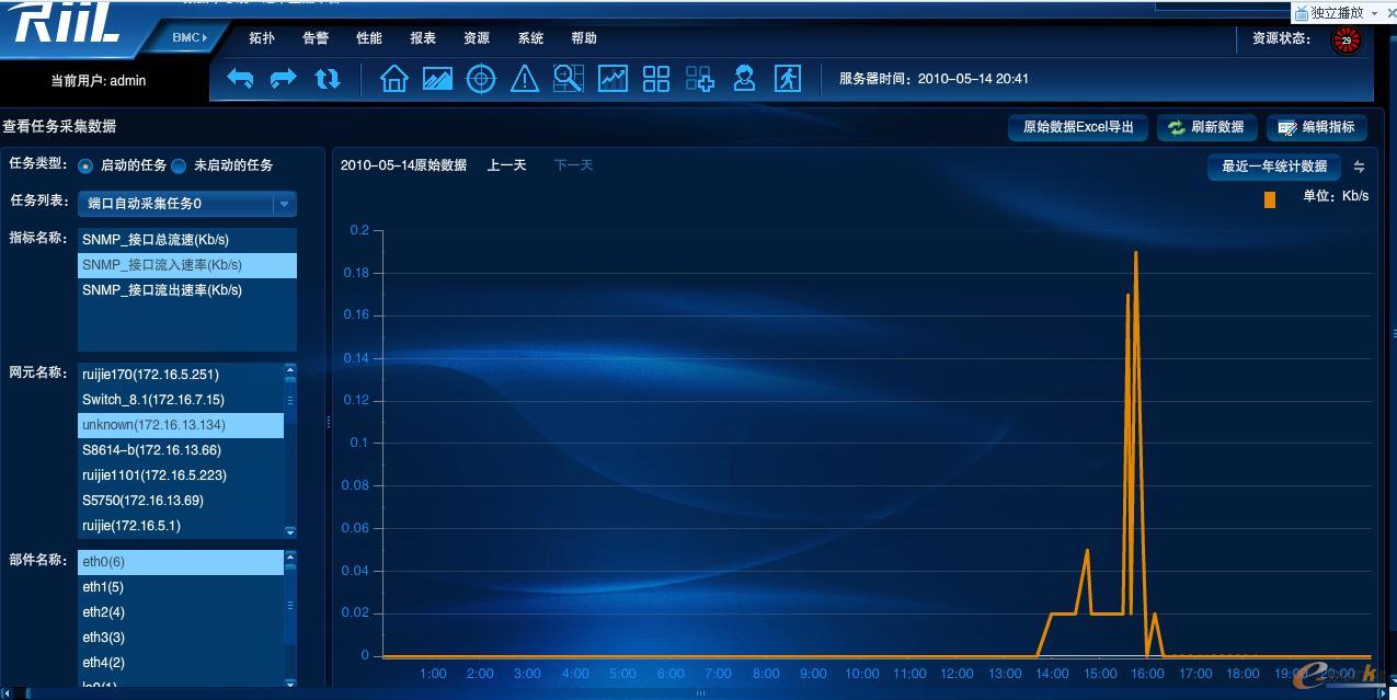 RIIL-IMC實(shí)時化基礎(chǔ)架構(gòu)管理中心