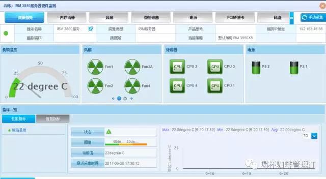 服務器運維_組織級運維服務目錄_it運維服務管理體系