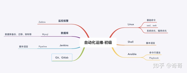 信息安全運(yùn)維服務(wù)_青島it外包運(yùn)維服務(wù)_服務(wù)器運(yùn)維