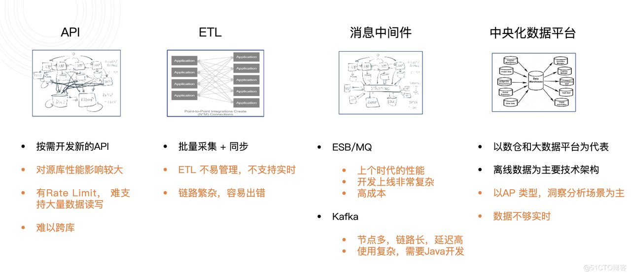 前端進外包和不外包的區別_pc外包_外包簡歷上寫外包公司?