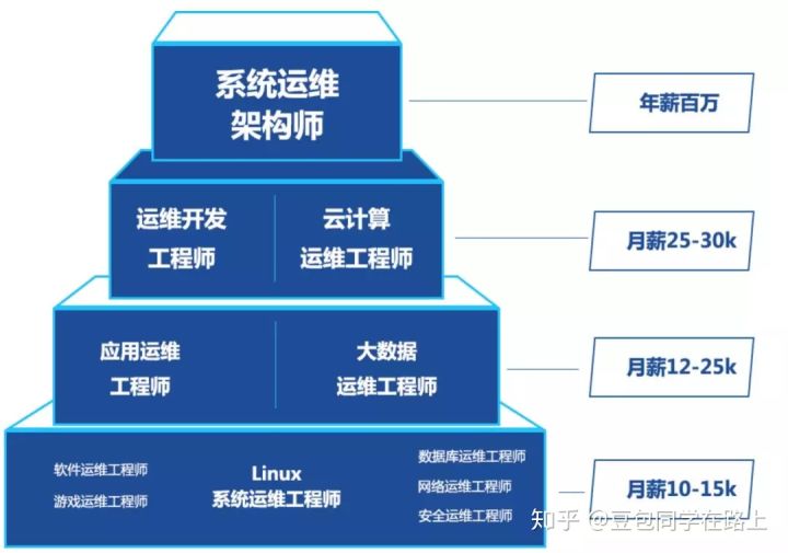 it運(yùn)維技術(shù)_中國(guó)it運(yùn)維管理行業(yè)經(jīng)營(yíng)模式研究與投資預(yù)測(cè)分析報(bào)告_it運(yùn)維服務(wù)管理流程