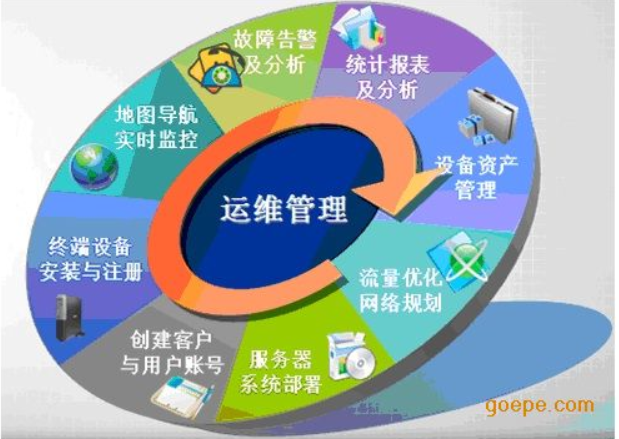 運維是不是IT行業里技術含量最低的崗位？