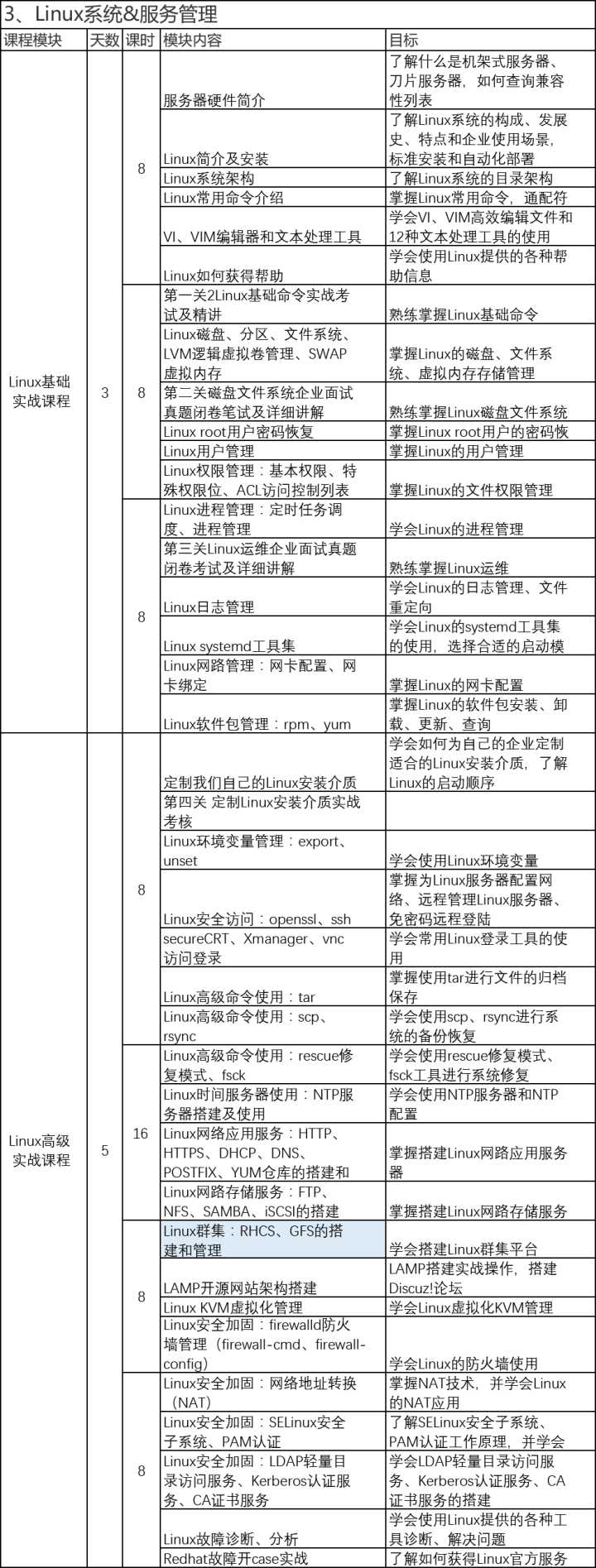 it運維_it運維_it移動運維