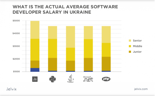 上海it外包_源碼中國全球it外包新原點_it外包