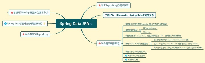 it職場(chǎng)模擬艙互聯(lián)網(wǎng)接入技術(shù)_it技術(shù)_it技術(shù)英文網(wǎng)站