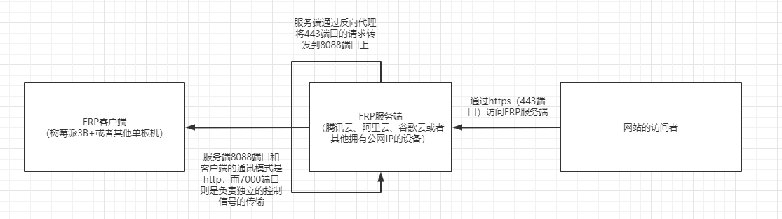 信息安全運維服務_it運維服務流程圖_服務器運維