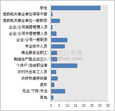 it技術(shù)人員_it人員工作職責(zé)_it技術(shù)宅技術(shù)