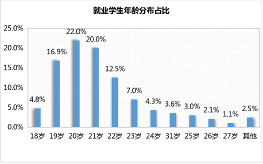 it技術(shù)人員_it人員工作職責(zé)_it技術(shù)宅技術(shù)