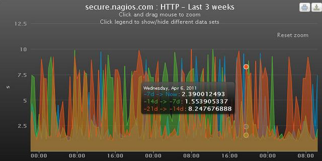 運(yùn)維服務(wù)管理體系_運(yùn)維項(xiàng)目服務(wù)巡檢報(bào)告_服務(wù)器運(yùn)維