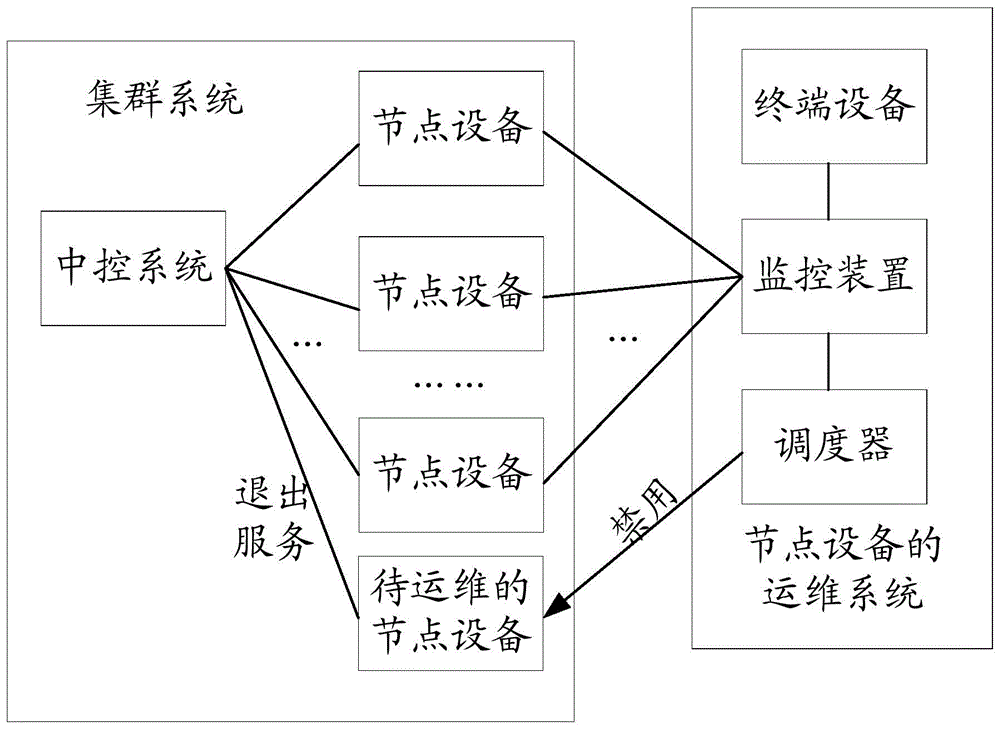 運維服務管理體系_服務器運維_運維服務口號大全