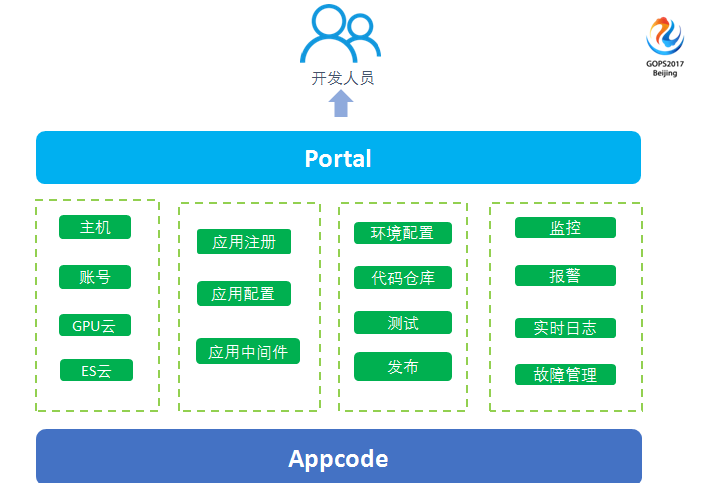 運維服務口號大全_服務器運維_運維服務管理體系