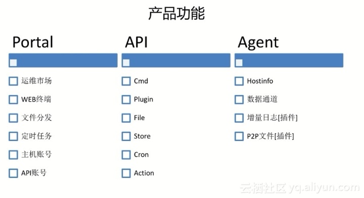運維服務服務器網絡設備日常巡檢報告_服務器運維技術_運維服務管理體系建設