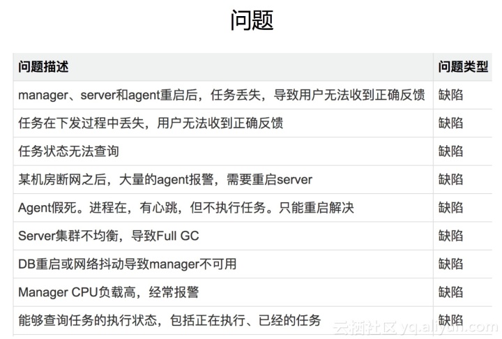 服務器運維技術_運維服務服務器網絡設備日常巡檢報告_運維服務管理體系建設