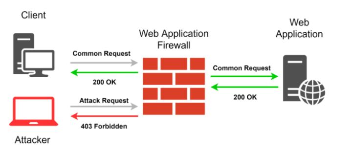 視頻會(huì)議系統(tǒng)運(yùn)維服務(wù)_服務(wù)器運(yùn)維技術(shù)_信息安全運(yùn)維服務(wù)