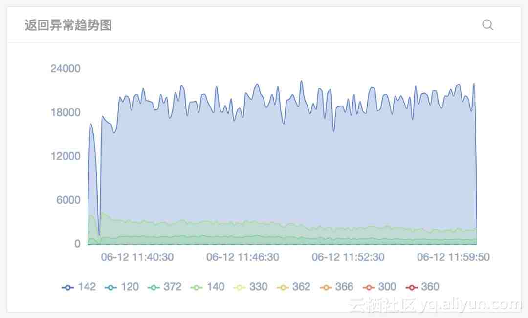 it 運(yùn)維 管理_it專業(yè)linux系統(tǒng)網(wǎng)絡(luò)運(yùn)維講師個人介紹_it運(yùn)維技術(shù)