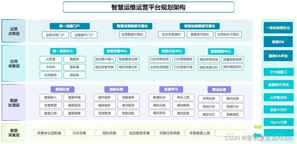 it專業(yè)linux系統(tǒng)網(wǎng)絡(luò)運(yùn)維講師個人介紹_it運(yùn)維技術(shù)_it 運(yùn)維 管理
