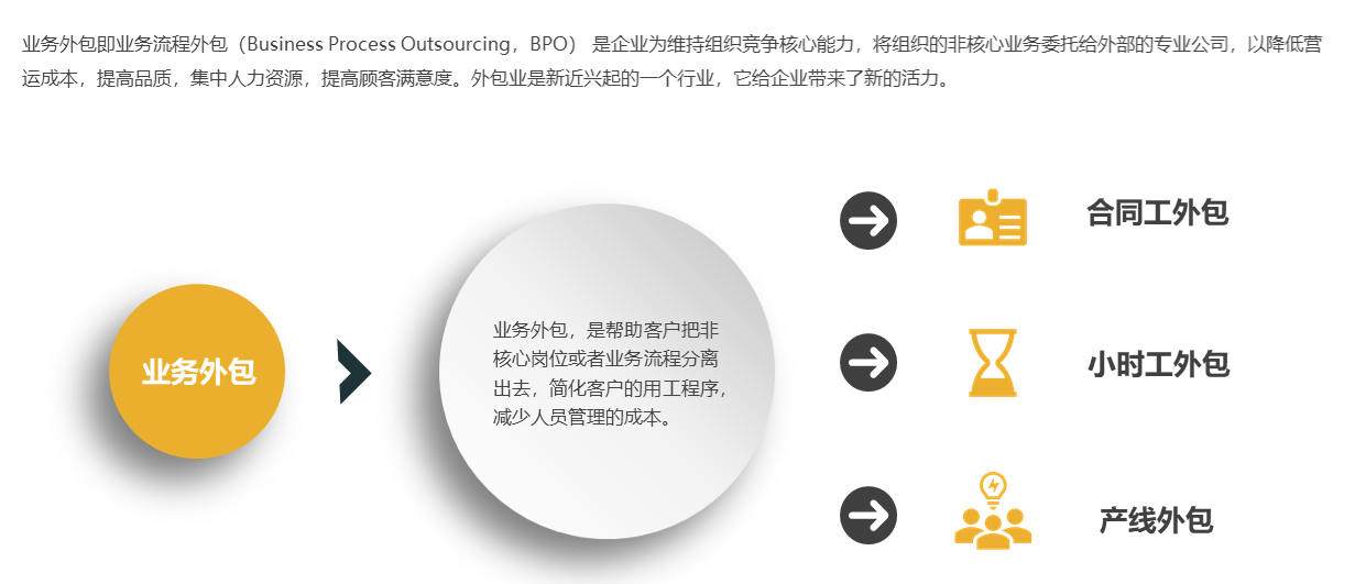 廣州it外包_it外包服務_it外包市場分析及營銷模式探討