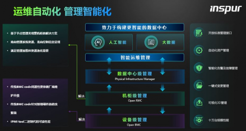 數(shù)據(jù)中心運維服務(wù)解決方案_服務(wù)器運維技術(shù)_信息安全運維服務(wù)