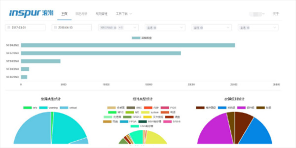 數(shù)據(jù)中心運維服務(wù)解決方案_信息安全運維服務(wù)_服務(wù)器運維技術(shù)