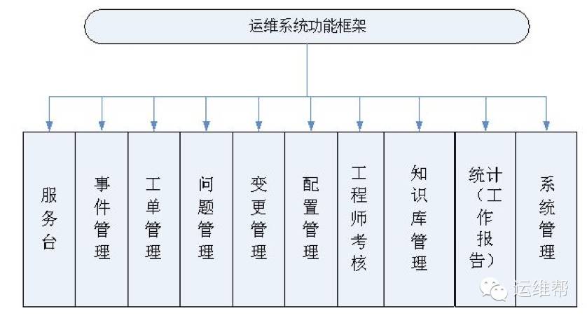 pc運維外包_青島it外包運維服務(wù)_廈門做運維外包的公司