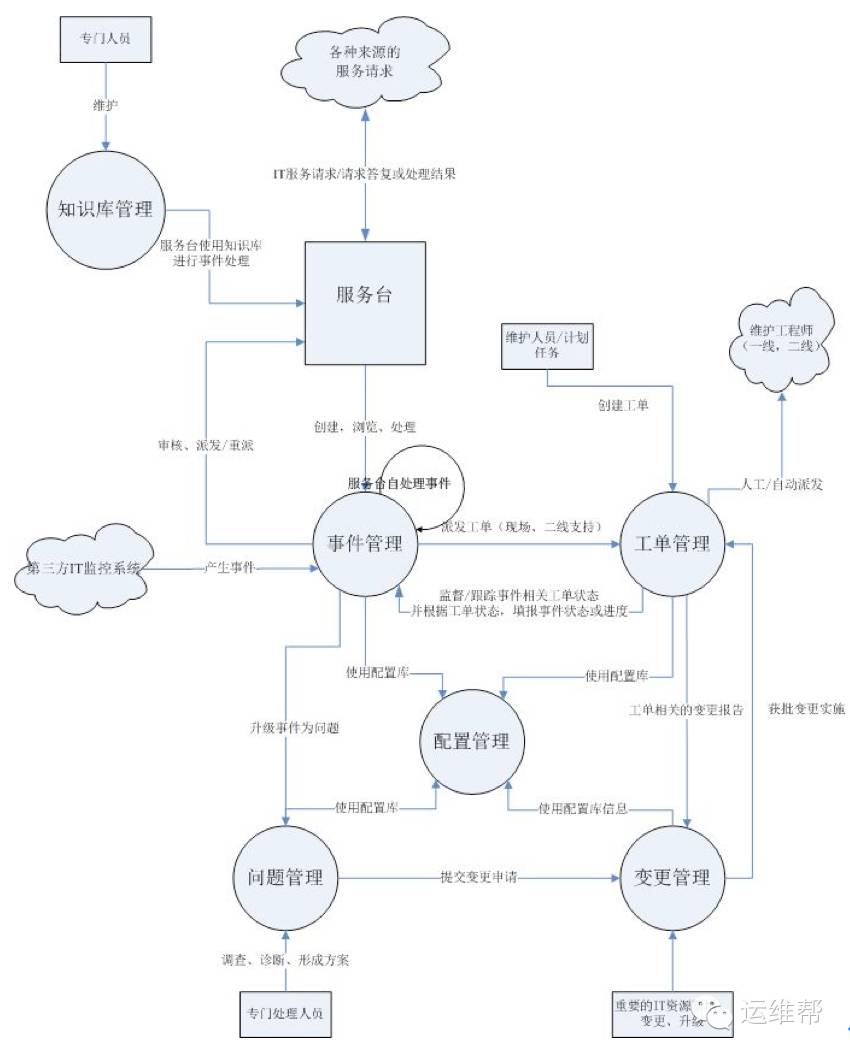 pc運維外包_青島it外包運維服務(wù)_廈門做運維外包的公司