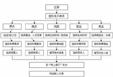 it外包服務合同_北京it外包_it外包服務