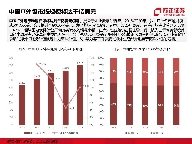 青島it外包運維服務_it外包服務_it外包維護方案
