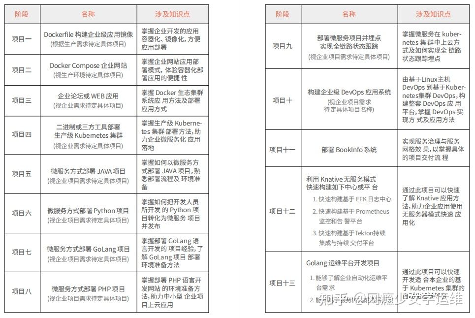 it 運(yùn)維 管理_it運(yùn)維技術(shù)_it運(yùn)維