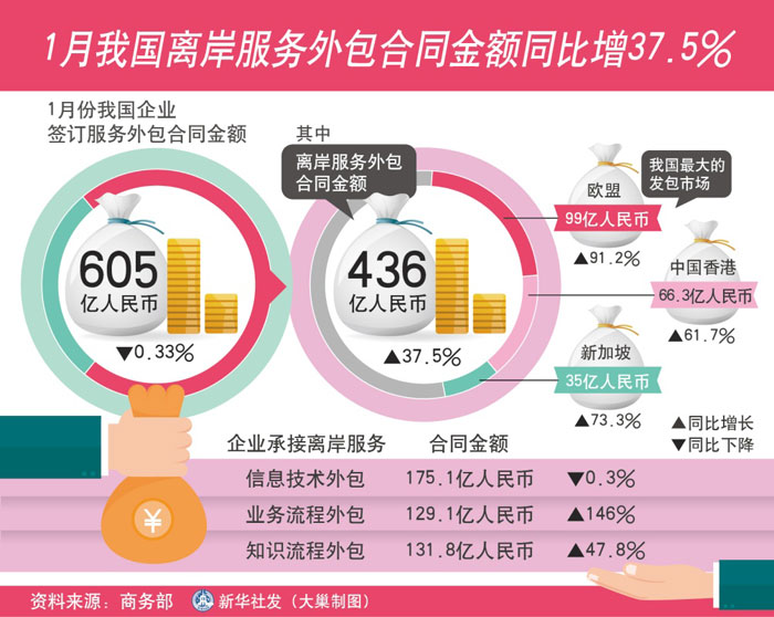 it外包公司_it服務外包_it外包服務公司