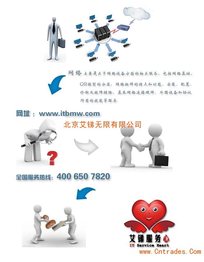 it運(yùn)維外包_弱電運(yùn)維外包_it運(yùn)維是it行業(yè)底層