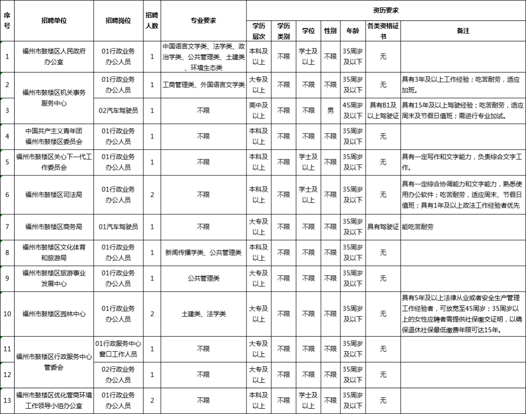it技術文檔模板_藍狐it社區技術論壇_it技術工程師
