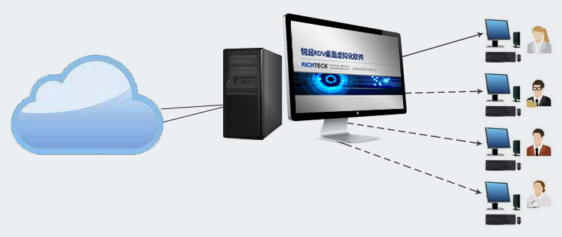 重慶it運維外包怎么樣_外包公司的運維_pc運維外包