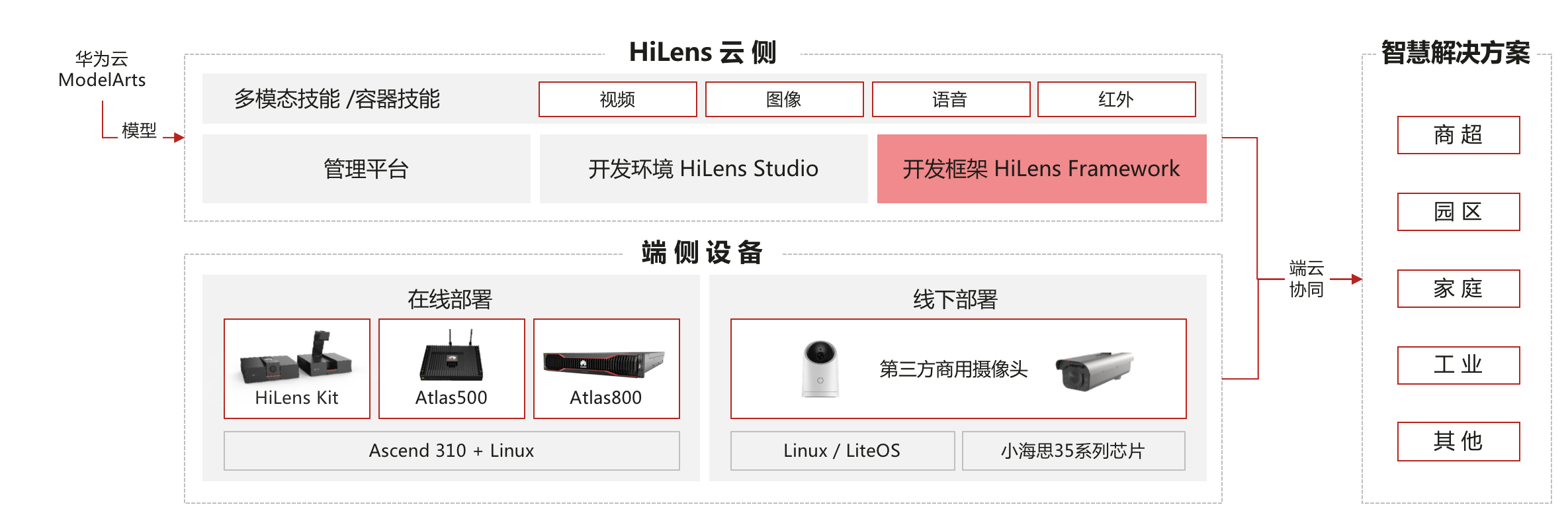 it服務(wù)_it服務(wù)管理系統(tǒng)_it服務(wù)機(jī)房