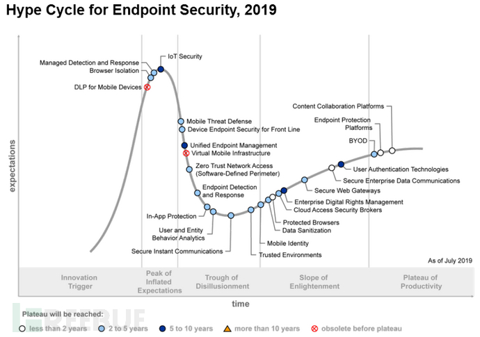 it技術(shù)團隊工作氛圍_it技術(shù)_it技術(shù)分享資料