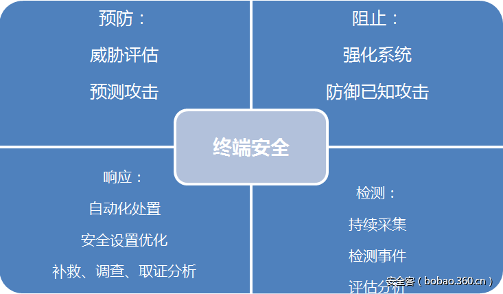 it技術(shù)團隊工作氛圍_it技術(shù)_it技術(shù)分享資料