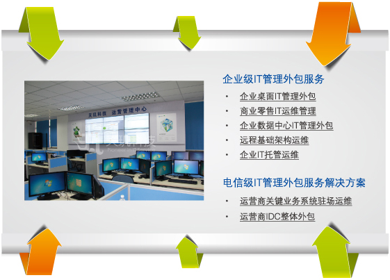 it運維外包_服務器運維外包_it外包服務合同模板.企業(yè)it服務合同