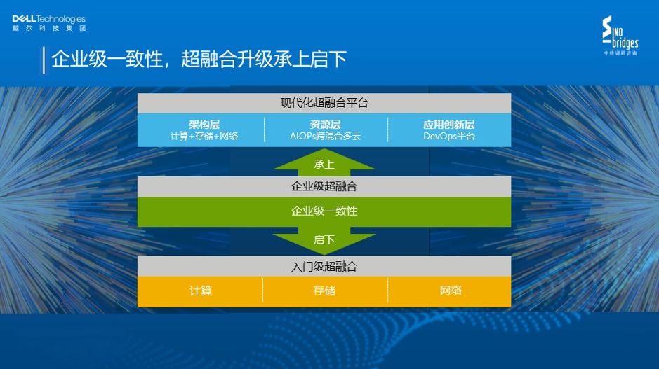 服務(wù)器運(yùn)維_現(xiàn)代化工程項(xiàng)目的運(yùn)維服務(wù)模式_數(shù)據(jù)中心運(yùn)維服務(wù)解決方案 下載