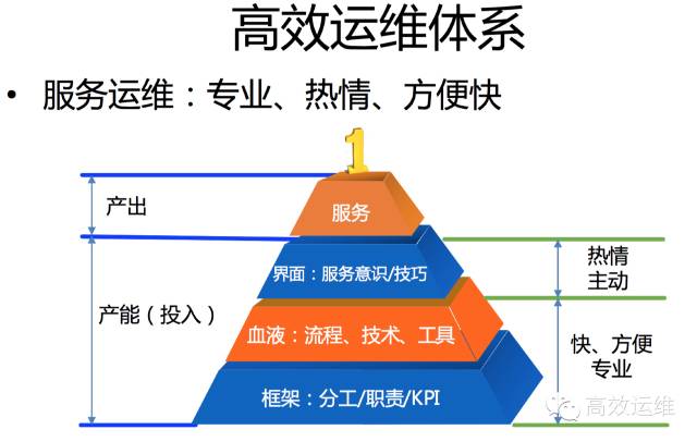 路燈設施運維外包方案_it運維外包_弱電運維外包
