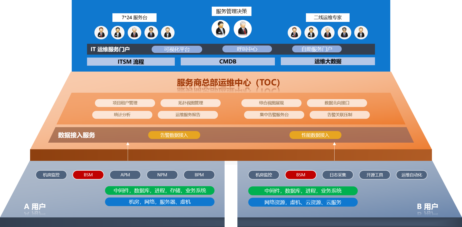 it外包維護(hù)方案_it外包服務(wù)_公司it外包