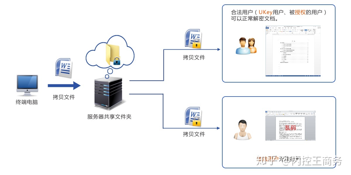 it人員是什么_it技術人員_it人員好學嗎