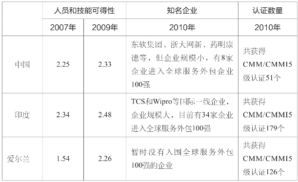 it外包服務_it外包_it外包服務合同模板.企業(yè)it服務合同