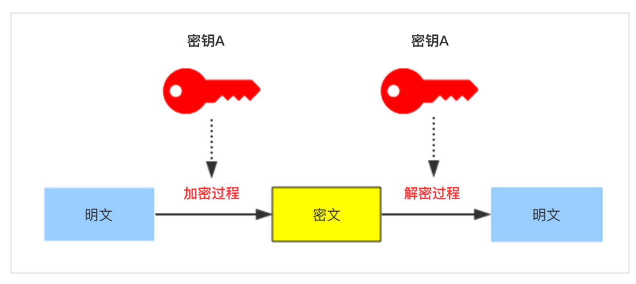 服務(wù)器運(yùn)維_聯(lián)通公司運(yùn)維服務(wù)管控工作總結(jié)_it運(yùn)維服務(wù)管理體系